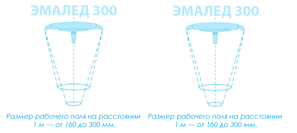 Светильник операционный потолочный «ЭМАЛЕД 300/300» - Размер рабочего поля на расстоянии 1 м — от 180 до 350 мм.