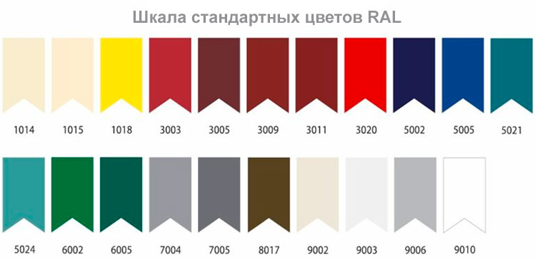Светильник хирургический двухблочный ЭМАЛЕД 500/500 KHD с видеокамерой - Шкала цветов RAL Светильник хирургический двухблочный ЭМАЛЕД 500/500 KHD с видеокамерой - Шкала цветов RAL